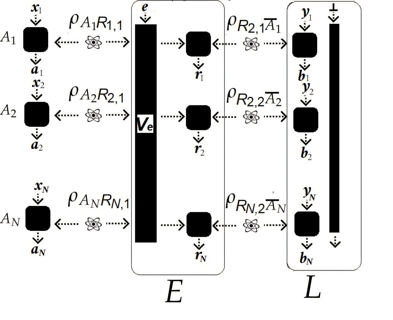 A scheme to verify gates of a quantum computer without examining devices