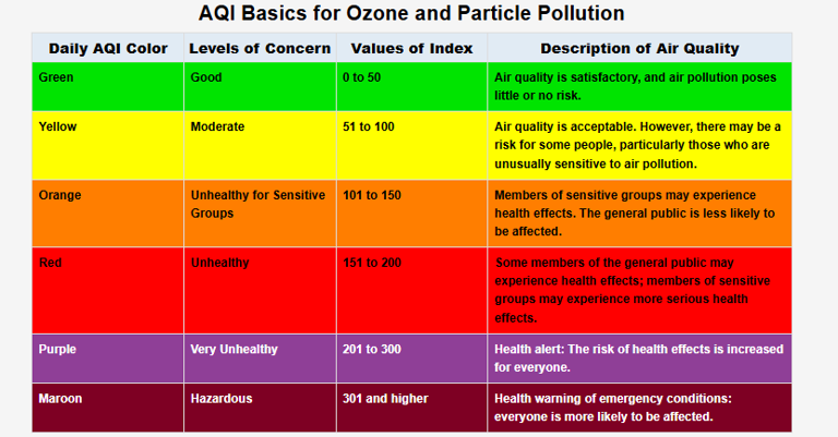 Canton-Massillon air quality remains hazardous. When will it improve?