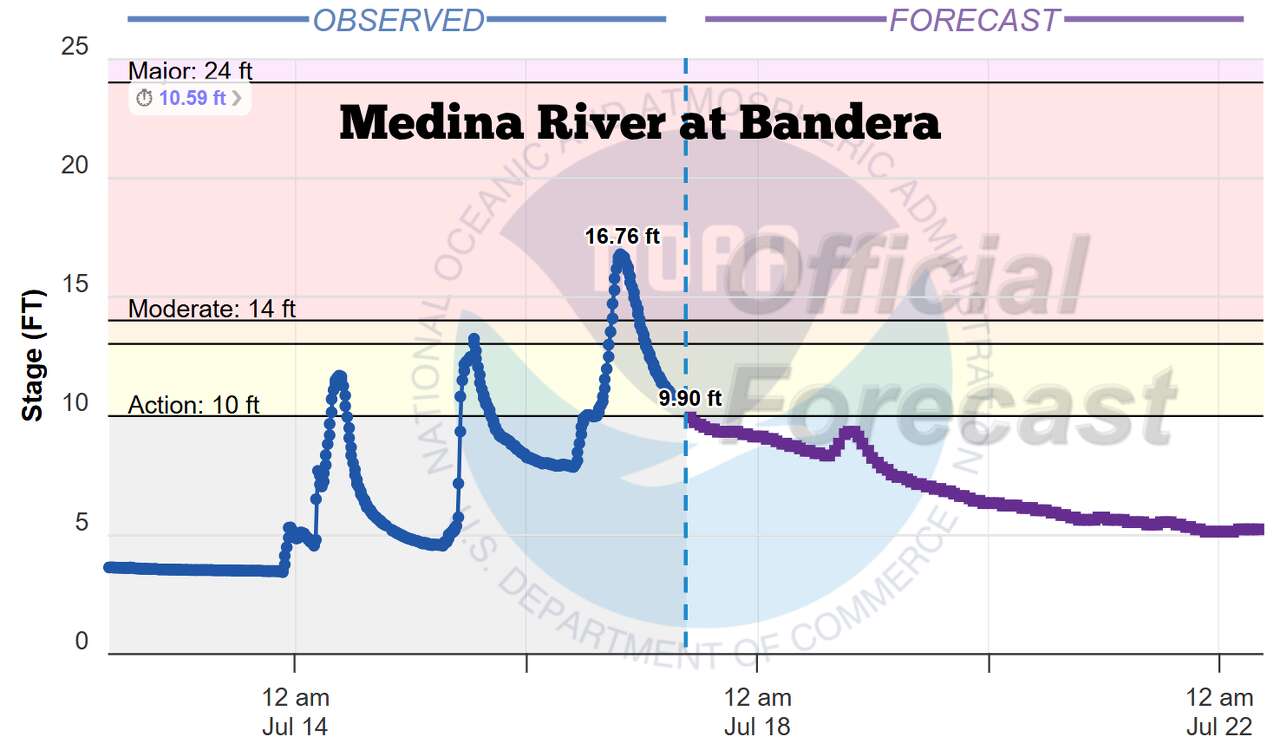 New life for Medina Lake: Flooding raises water level 24 feet in just three days
