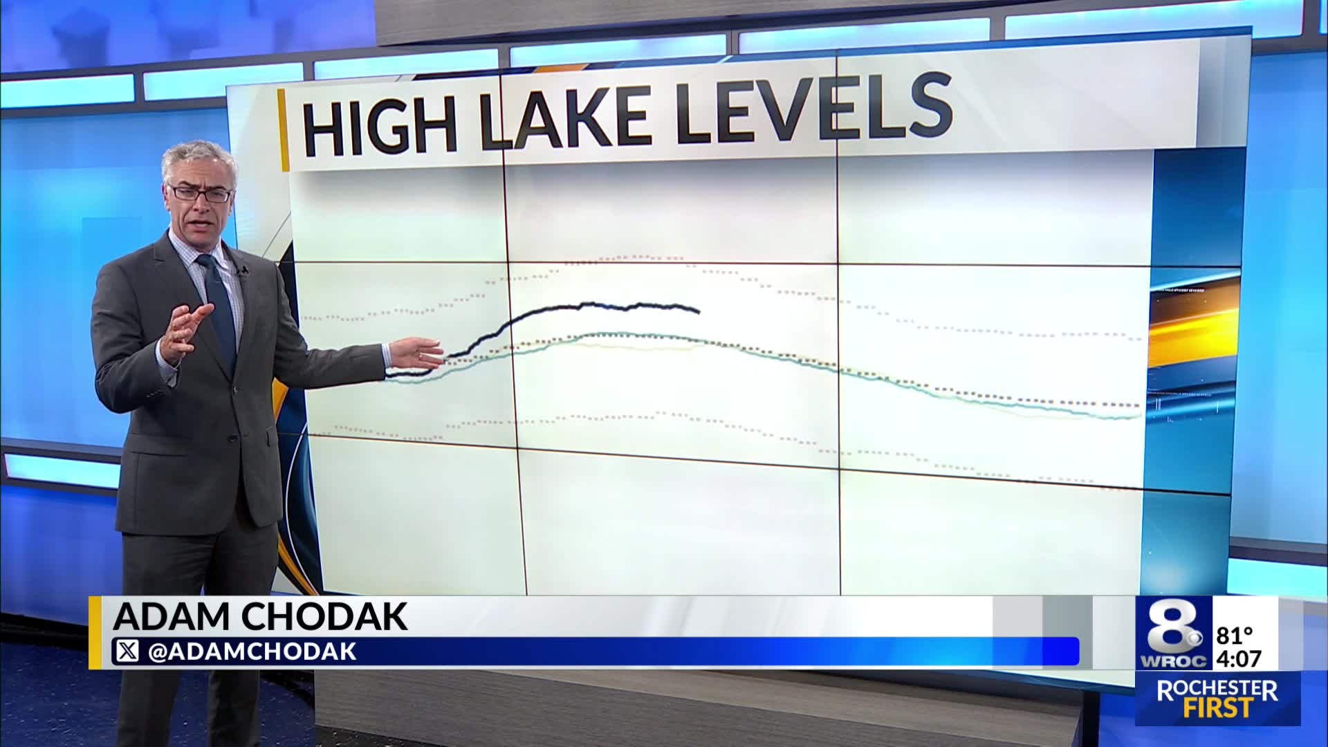 High Lake Ontario water levels close local boat launch