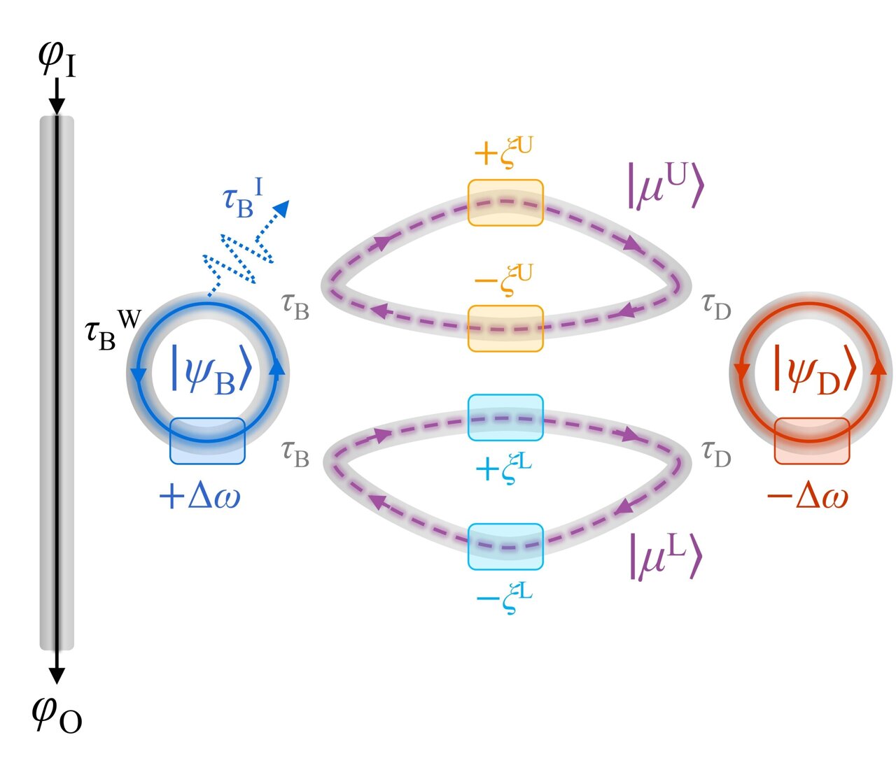 New optical chip design controls light speed in real time, simulations suggest