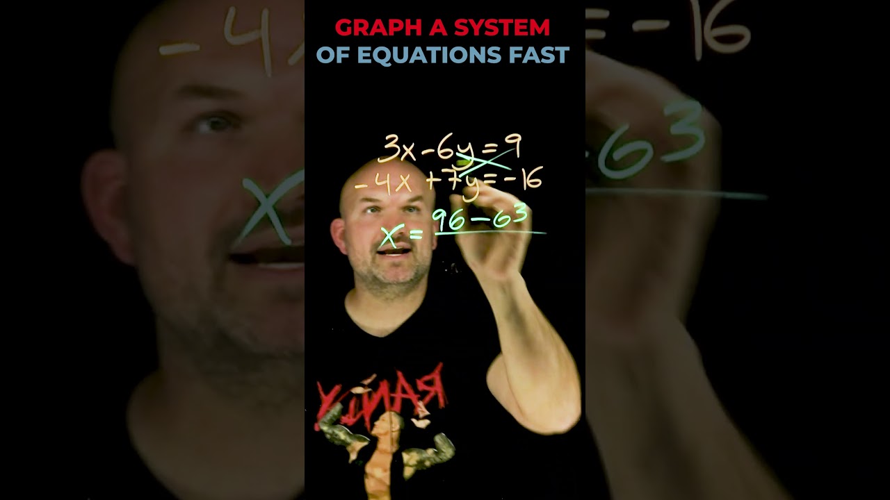 Graph a system of equations fast