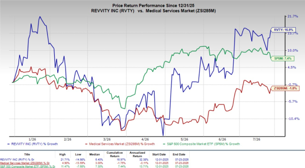 Revvity Launches High-Throughput T-SPOT.TB Platform for Clinical Labs