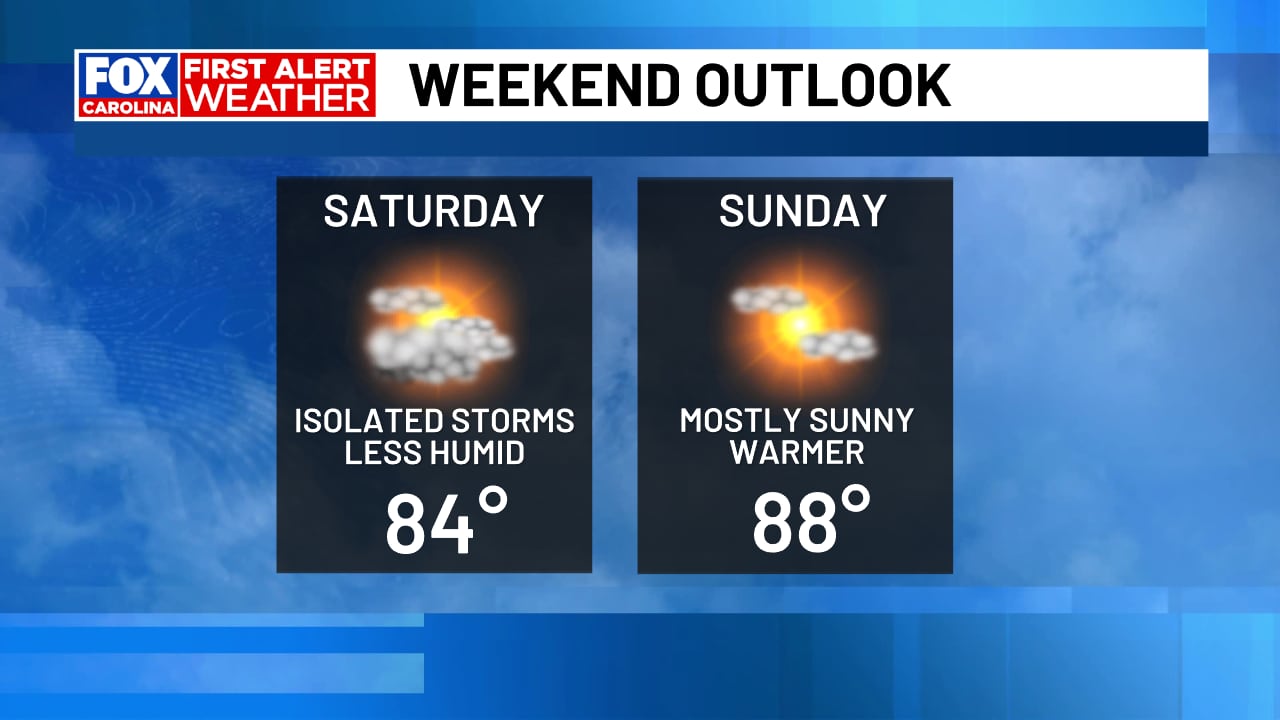 First alert: Wet weather lingers through Saturday; drier and hot next week