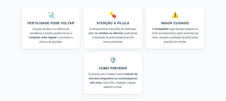 Canetas de Emagrecimento e Anticoncepcional: Por Que a Gravidez Pode Acontecer