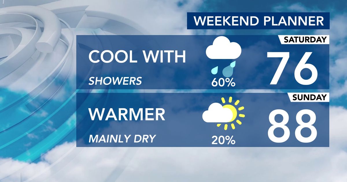 Tracking one last push of rain Saturday before brighter, warmer Sunday