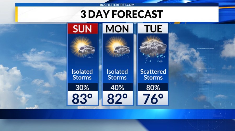 Weather forecast: Isolated storms Sunday and Monday, more activity Tuesday