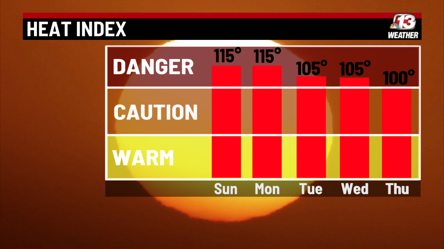 Another heat wave begins for Iowa