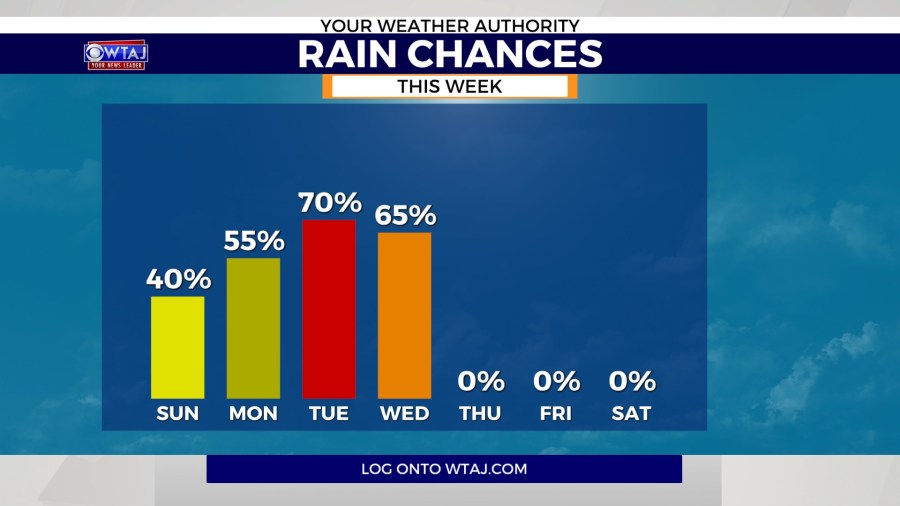 Unsettled weather returns to Central Pennsylvania