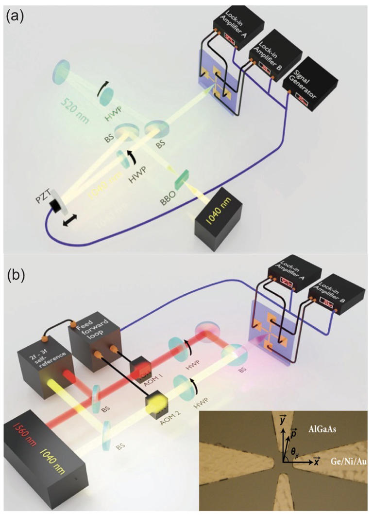 Physicists created an 'electron lighthouse' that steers current with light