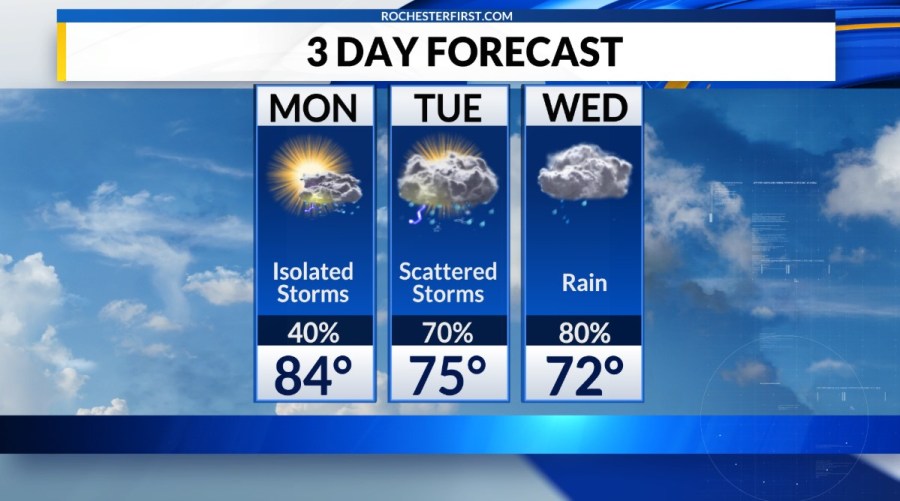 Weather forecast: Rounds of rain and storms through Wednesday