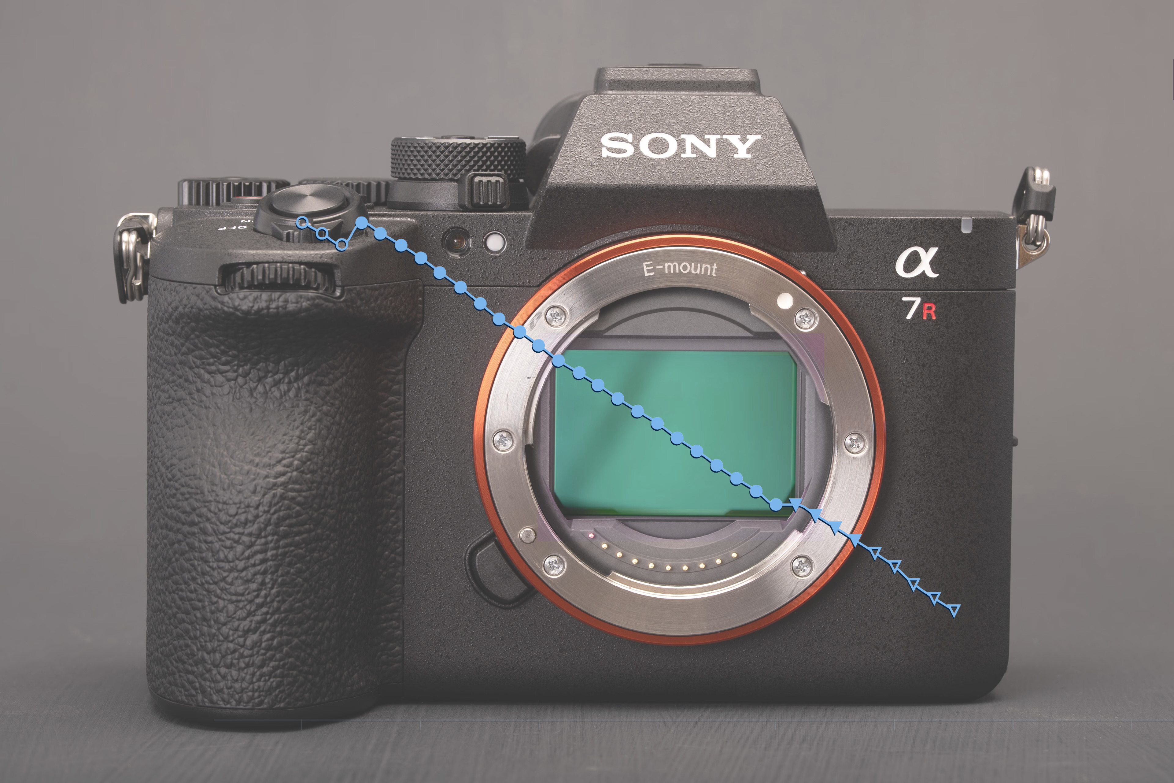 What is ISO invariance, and should I care?