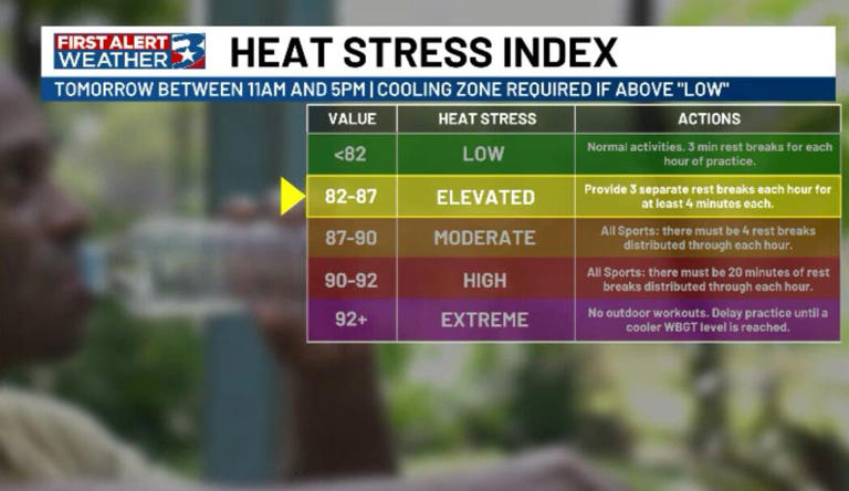 New heat safety guidelines for outdoor activities go into effect August 1