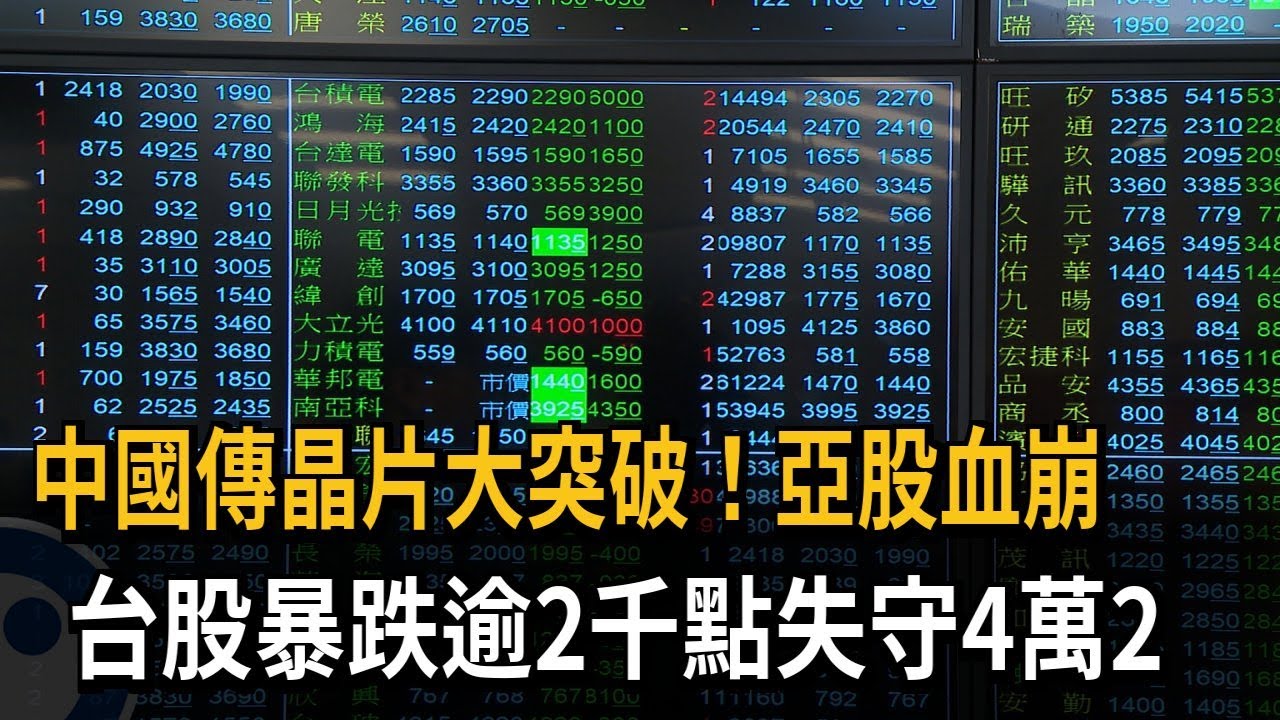 中國傳晶片大突破!亞股血崩 台股暴跌逾2千點失守4萬2－民視新聞