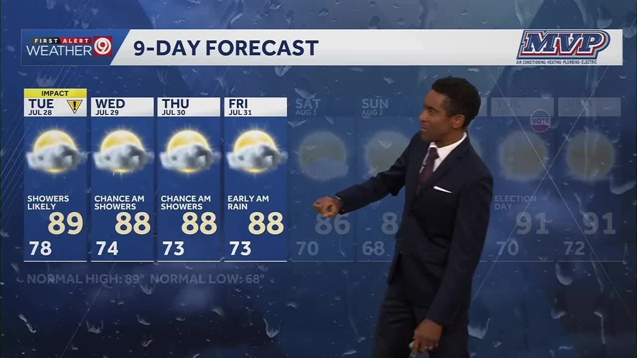 Kansas City weather update - cooler temps and rain on the way