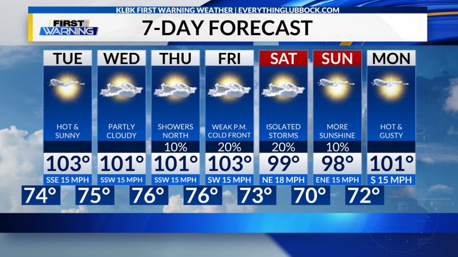 Heat remains, isolated weekend storms return?