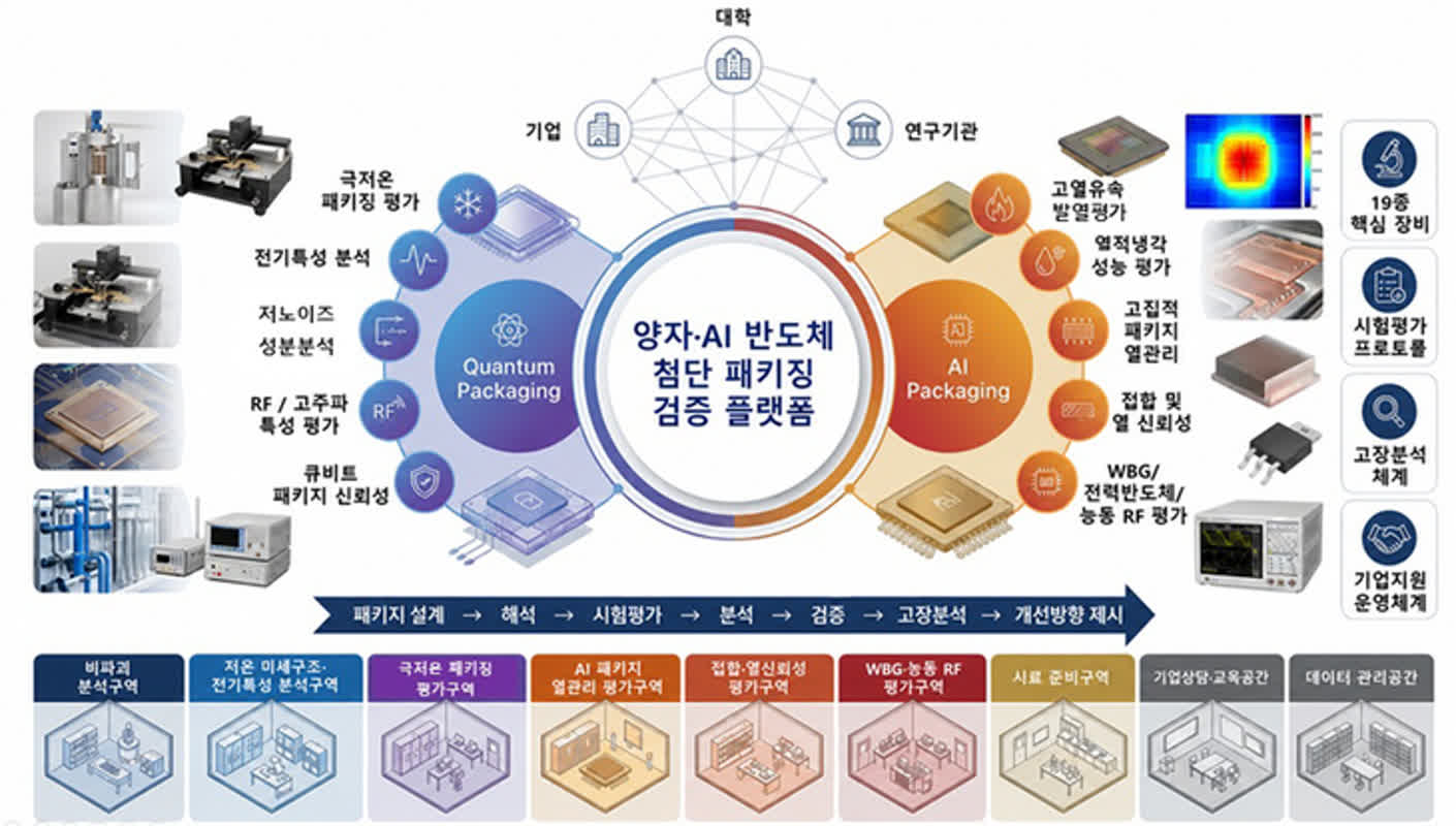 [패트롤] 수원시-경기광주시-여주시-평택시