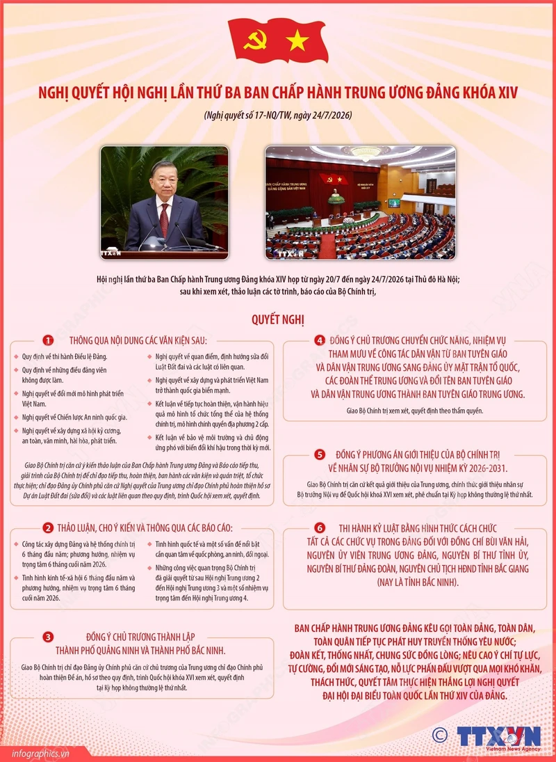 Nghị quyết Hội nghị lần thứ ba Ban Chấp hành Trung ương Đảng khóa XIV