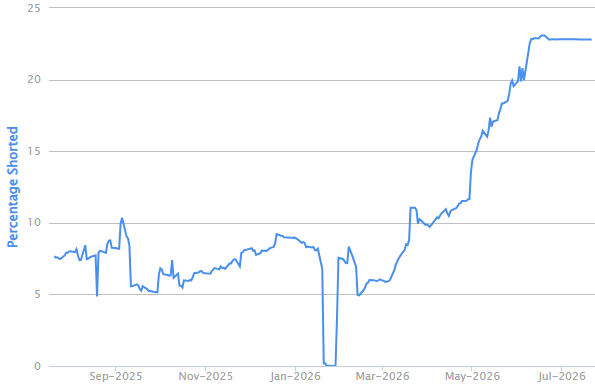 Lotus Resources crashes 62% after brutal capital raise, Macquarie cuts ...