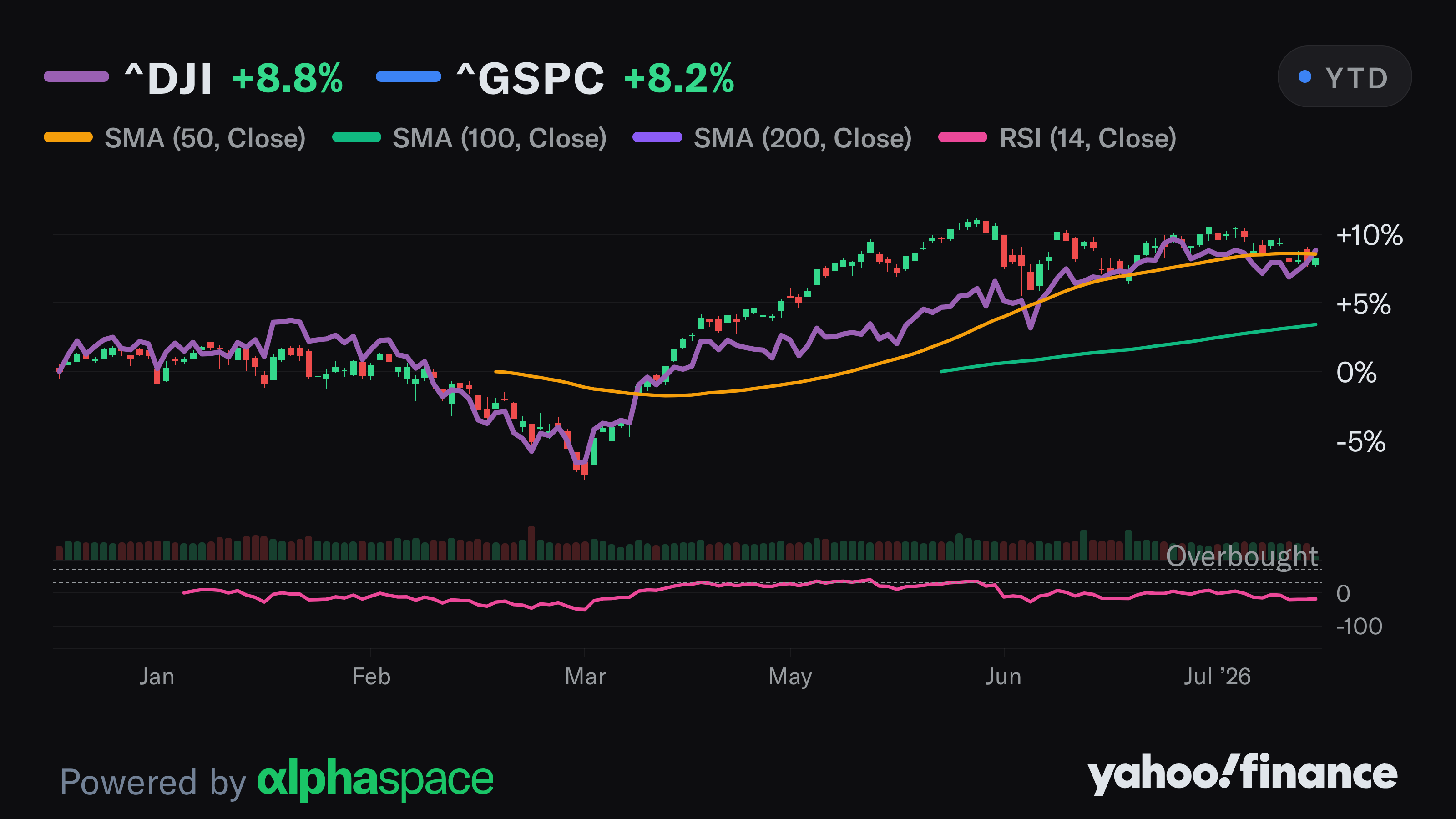 The chip stock rout hasn't crushed the broader market, but investors ...