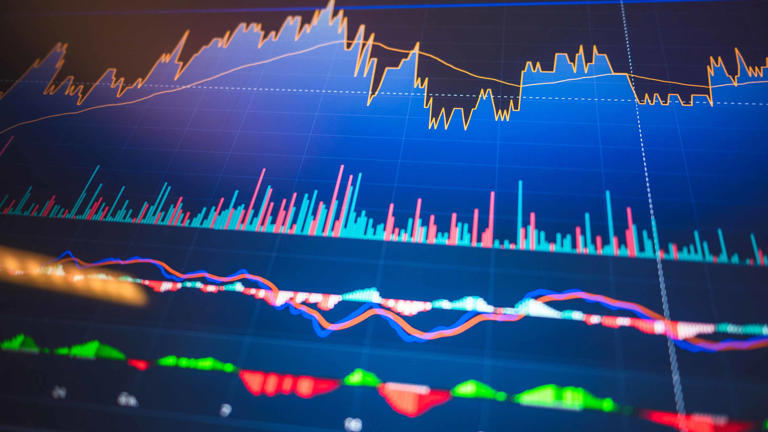 4 technical tools to read stock market charts like the pros