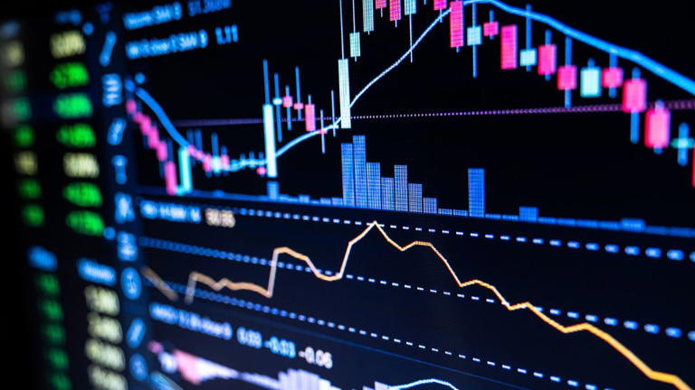 4 technical tools to read stock market charts like the pros