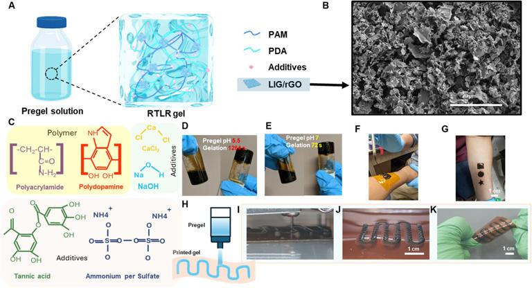 Soft, sticky, stretchable biosensors can pick up signals through hair ...