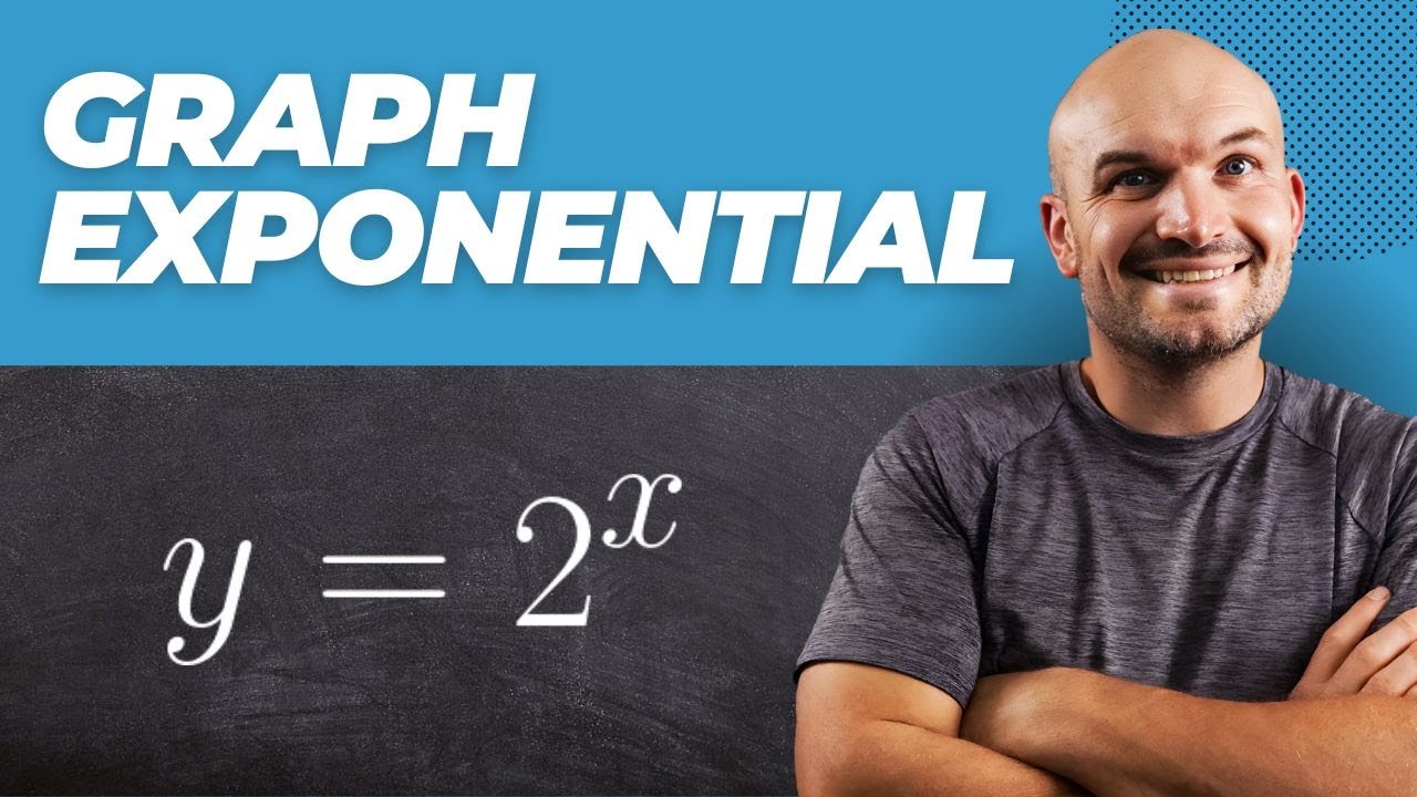Quick review on graphing exponential functions