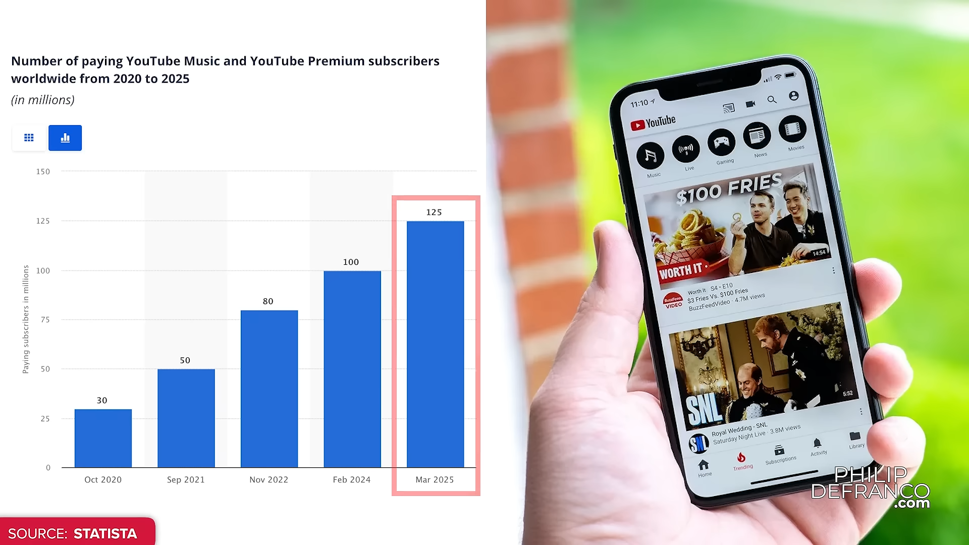 YouTube & NBC strike deal to bundle Peacock with YouTube Premium
