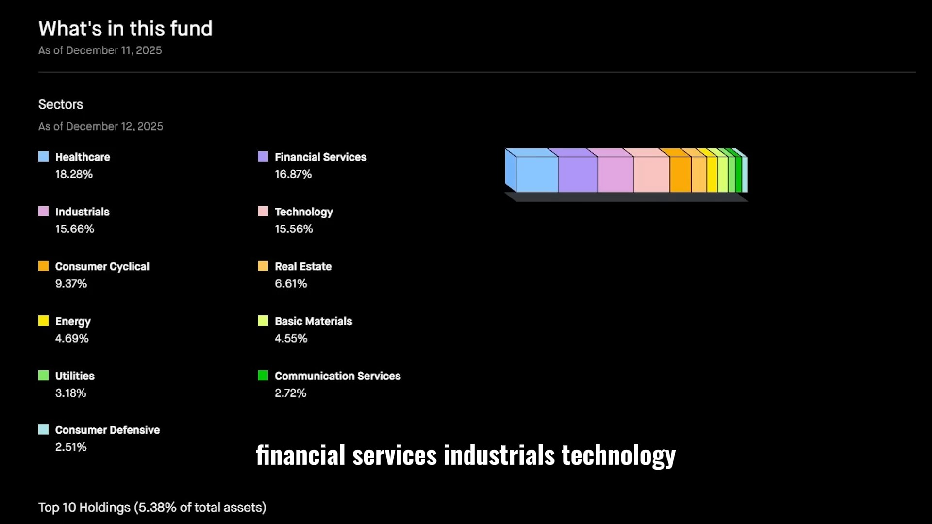 Ticker symbols I’m watching for long-term wealth building! 📈💎