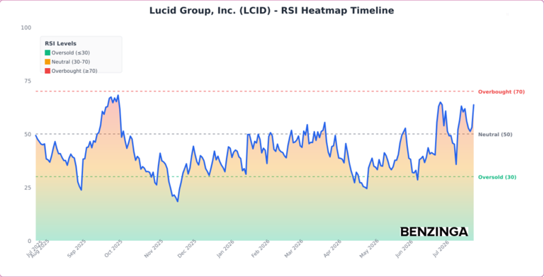 Is Lucid stock a buy after Prince Al Waleed takes 19.5M share stake?