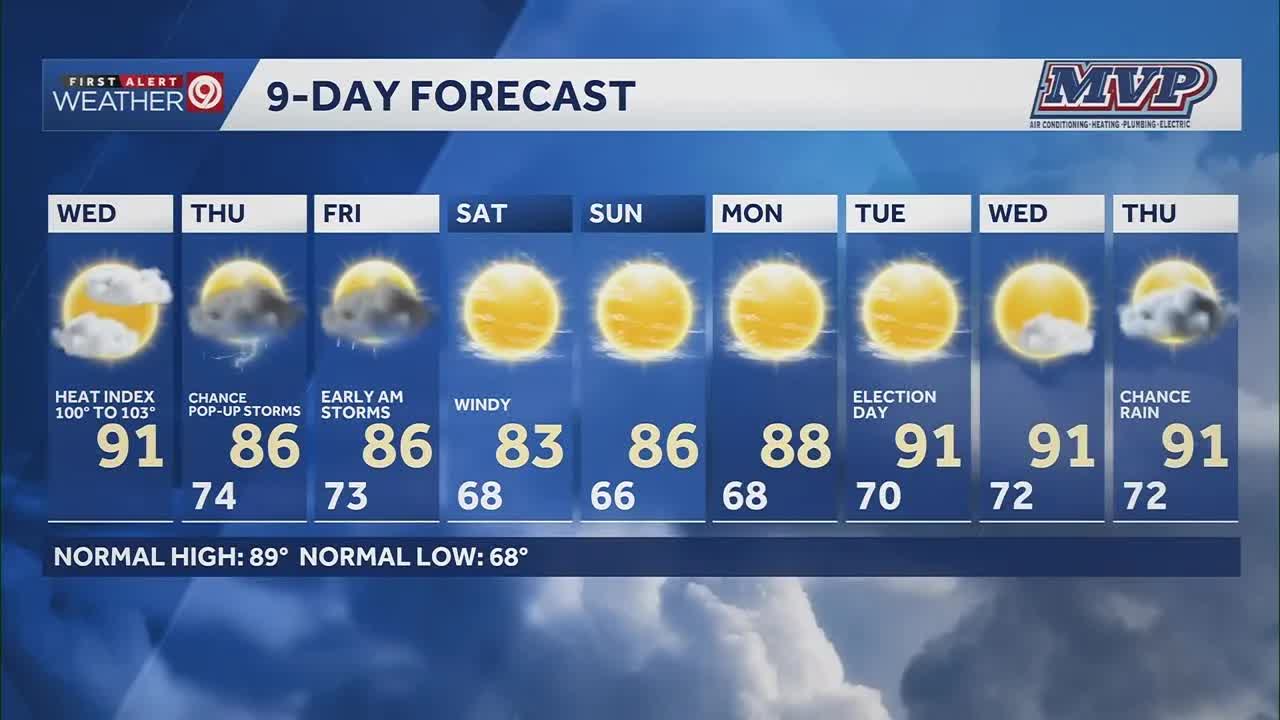 Kansas City weather update - hot & humid Wednesday, rain approaching