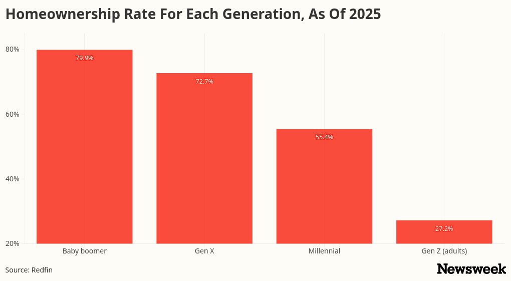 Who Will Buy Baby Boomers’ Houses? The Question That Could Shape the 2030s