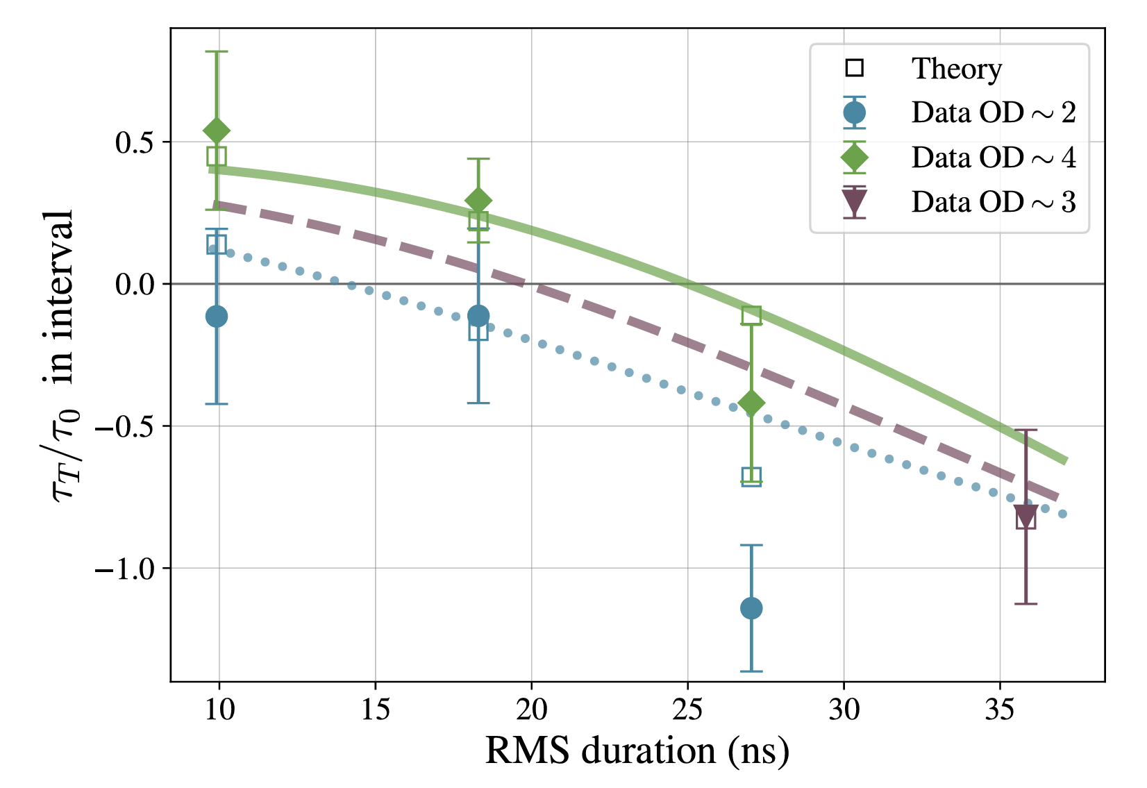 Atomic excitation times depicted as the ratio τT/τ0, obtained through integration over the regions. (CREDIT: Physical Review Letters / arXiv)