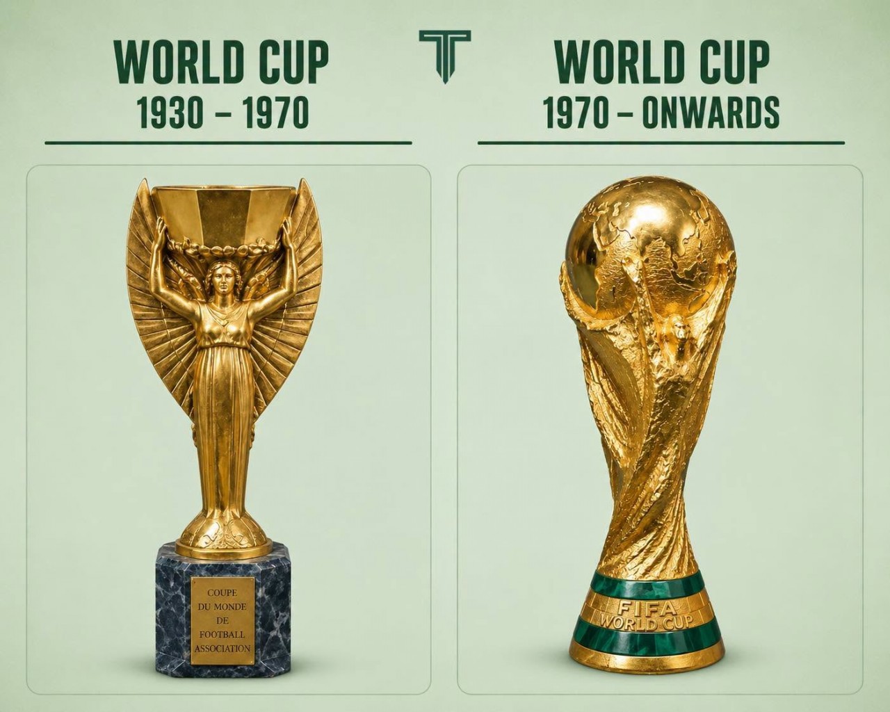 Từ xưởng điêu khắc ở Milan đến biểu tượng bất tử của World Cup: Những câu chuyện thú vị về chiếc cúp vàng danh giá