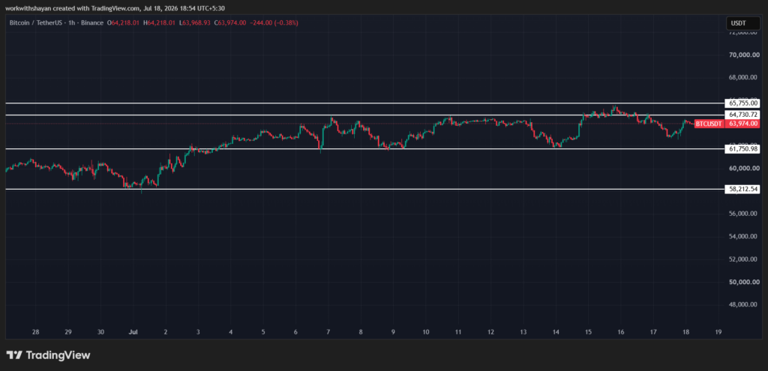 Bitcoin price prediction 2026-2032: Will BTC hit $150k soon?