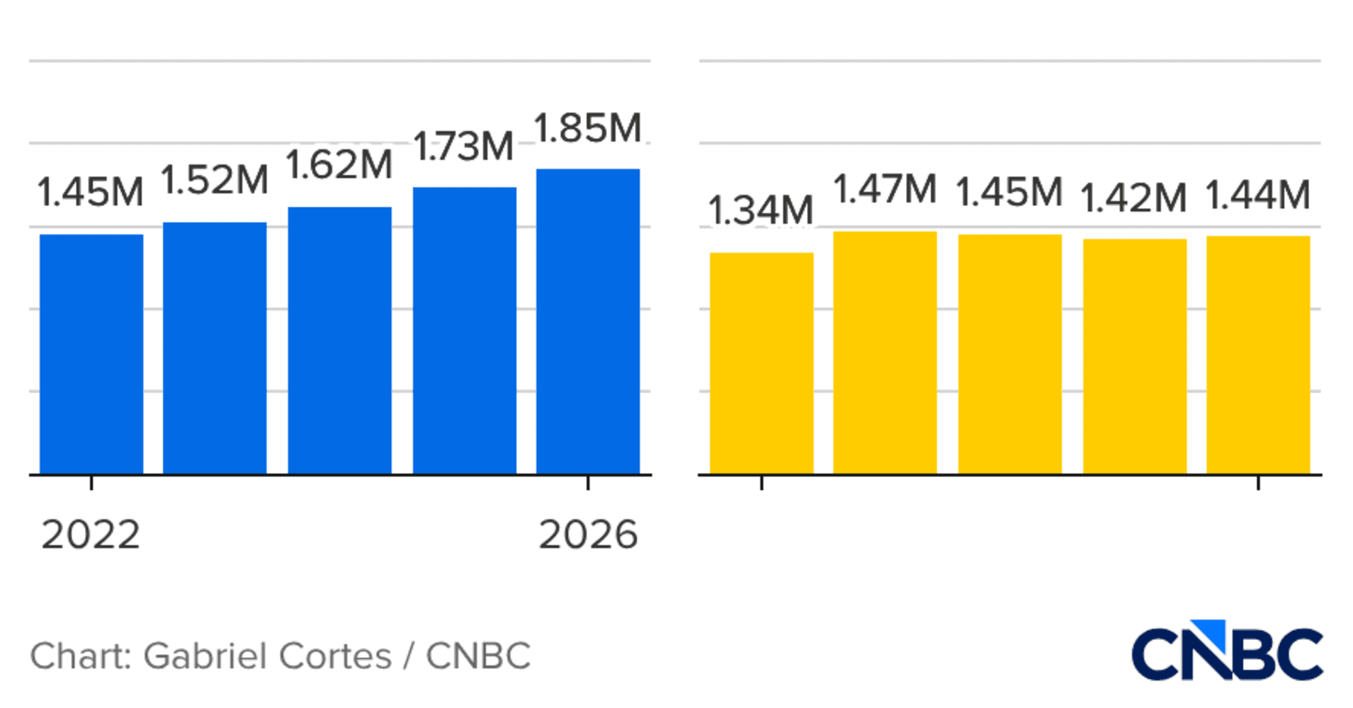 American Airlines CEO lays out his vision to close a more than $3 billion profit gap