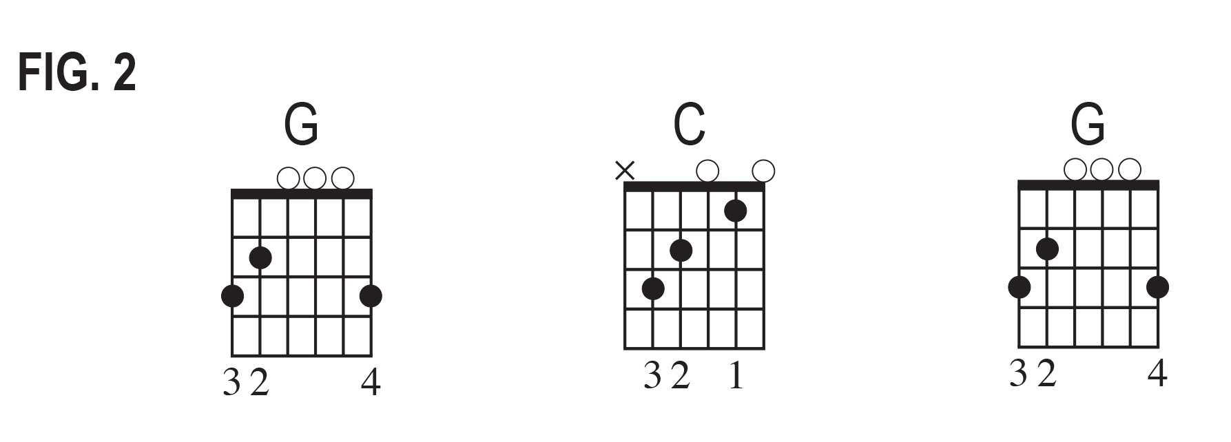 G chord lesson chord boxes