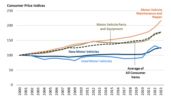 Right to Repair Arrives for Cars, But a Major Gap Remains