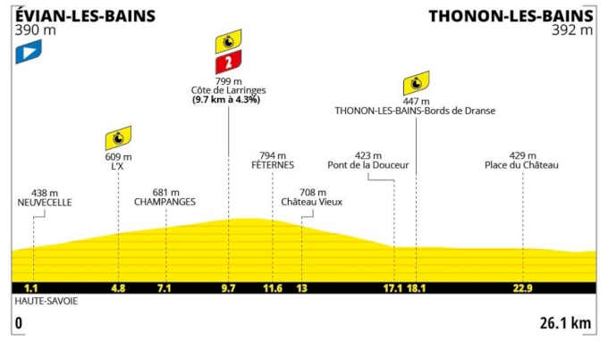 Tour de France 2026 Stage 16 Preview: Individual Time Trial