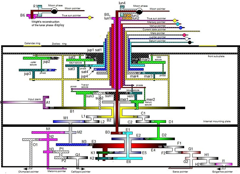 Image of the graphic
