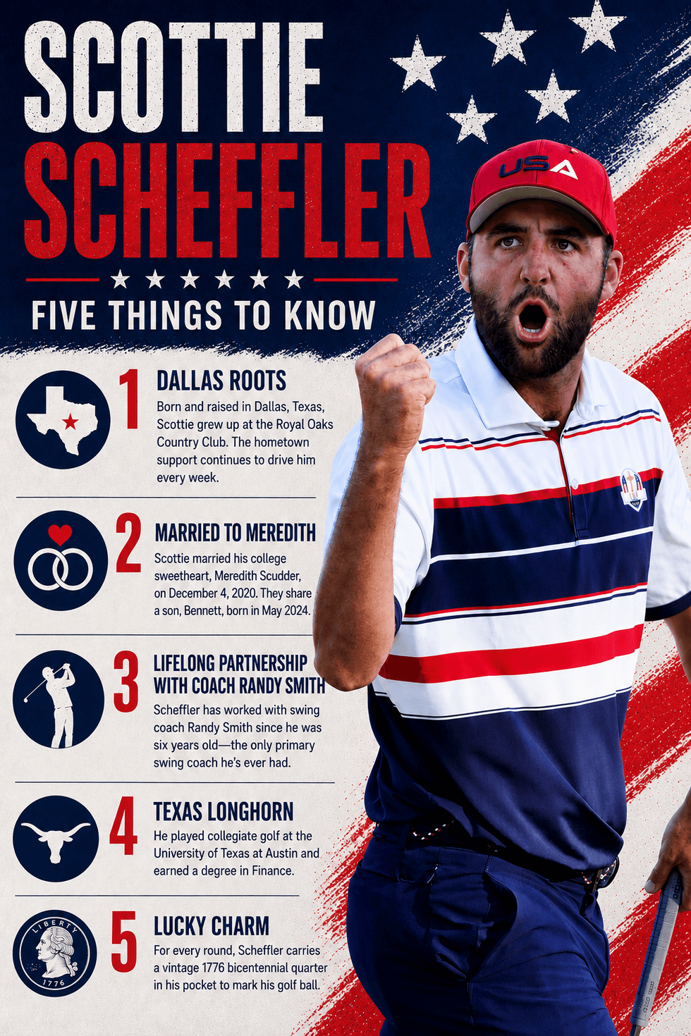 Scottie Scheffler graphic | Source: GB NEWS