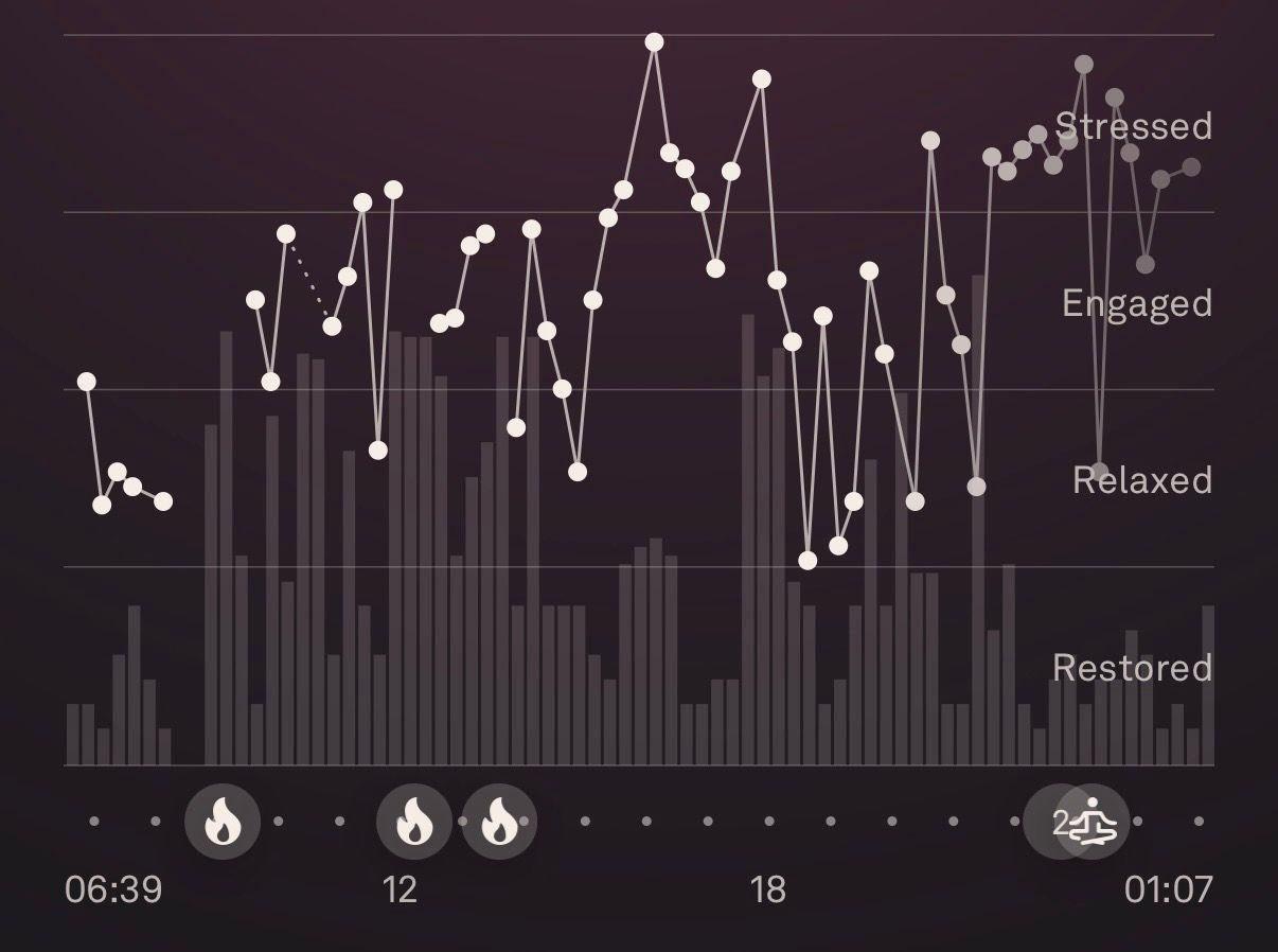 For Ravika, checking her fitness tracker stats became an "obsession"