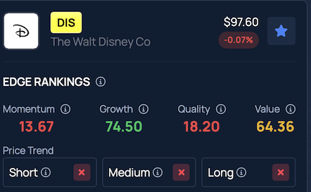 Ross Gerber Says Apple Should Buy Disney or 'Stop Wasting Time' in Entertainment