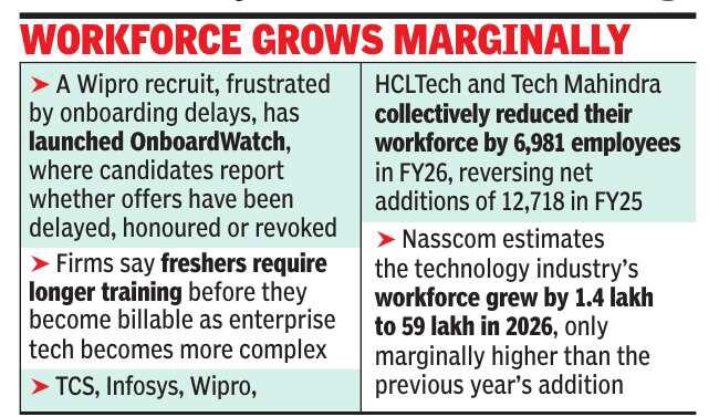 It's no country for freshers as IT firms revisit campus hiring playbook