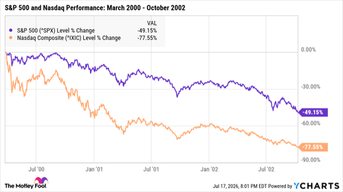 ^SPX