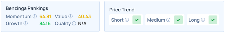 Benzinga's Edge Stock Rankings for CCK.