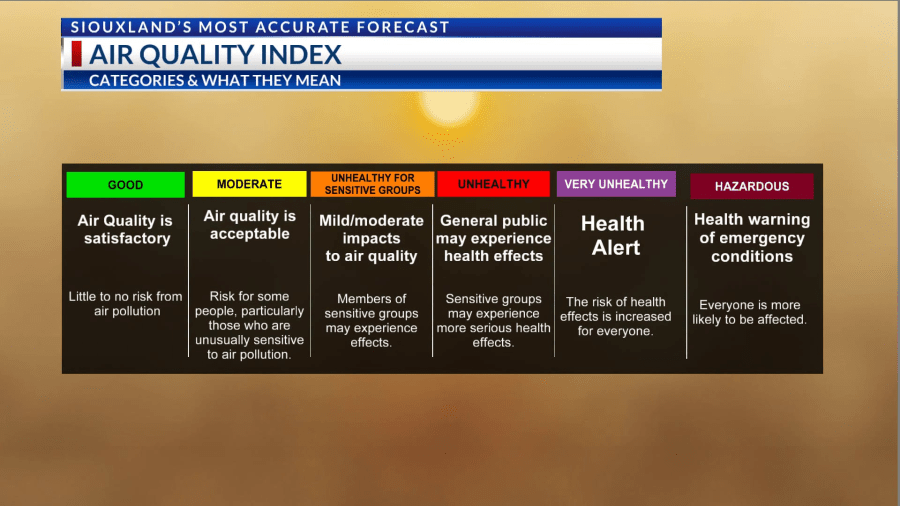 July 20th AM: Extreme heat, severe weather threat, and wildfire smoke on Monday