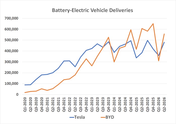 Data source: CNEVPost.