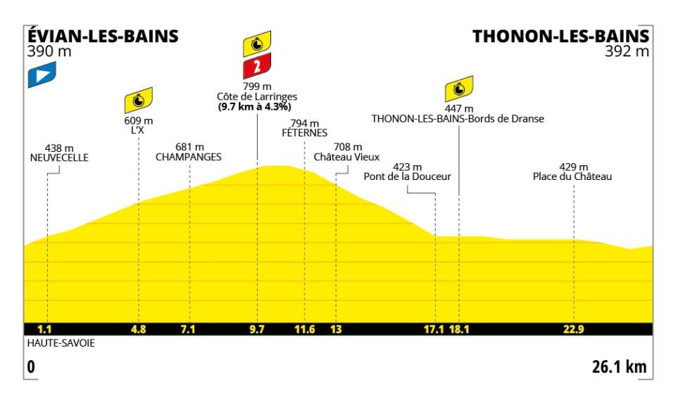 Tour de France stage 16: Evenepoel obliterates time trial as teammate Lipowitz crashes out